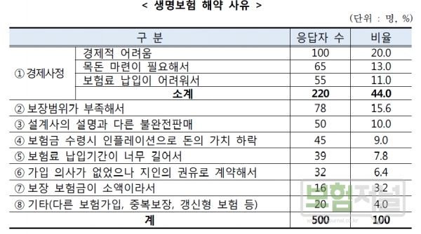 자료: 한국소비자원 설문조사관련 보도자료