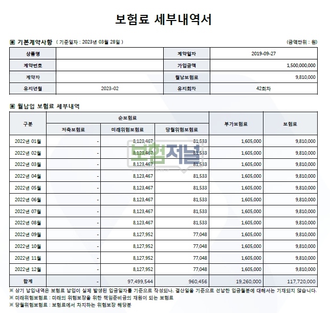 [팩트체크] 보험사가 경영인정기 100 손비 처리된다”면서 손비 내역서 못 주는 이유