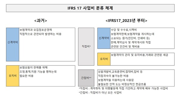 보험 리크루트 비용도 받을 수 있나? 지금 바로 공고 확인해볼게!