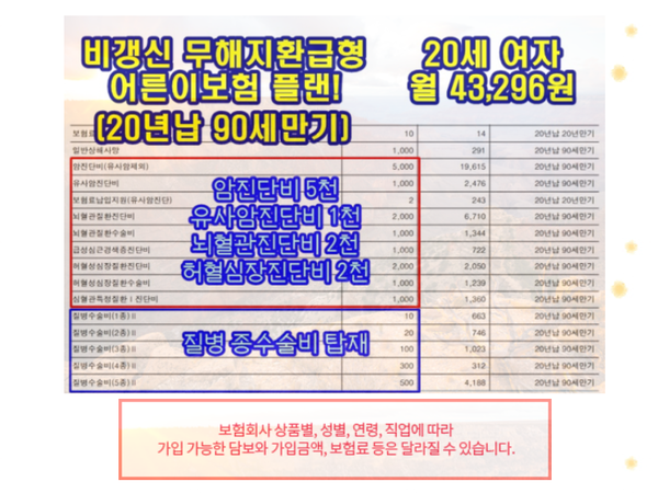 갱신 불가능한 어린이 보험에 대비하자