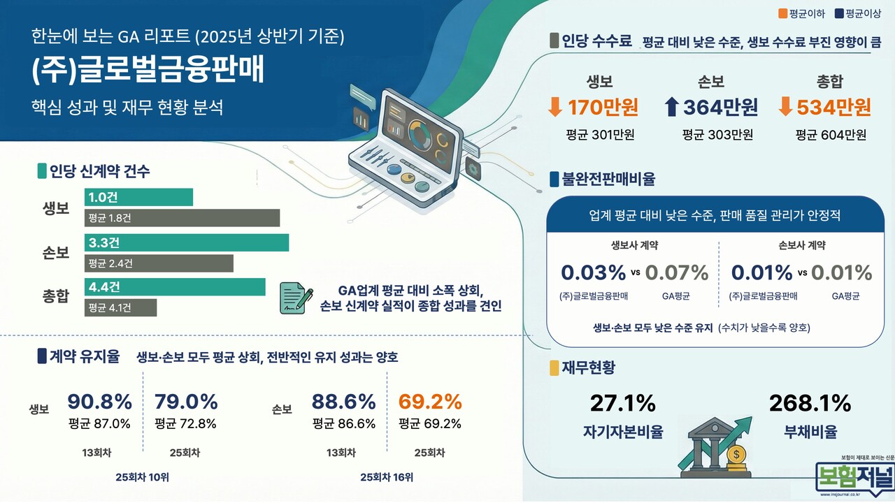 글로벌 금융 (90) 사진
